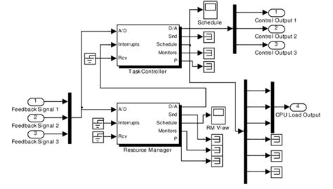 Image result for Kernel Processor
