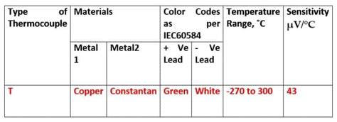 Image result for Project Work Arduino