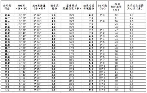 【上海市杨浦区高中大盘点】2020-2022高考升学、中考招生完整分析！ – 诸事要记 日拱一卒