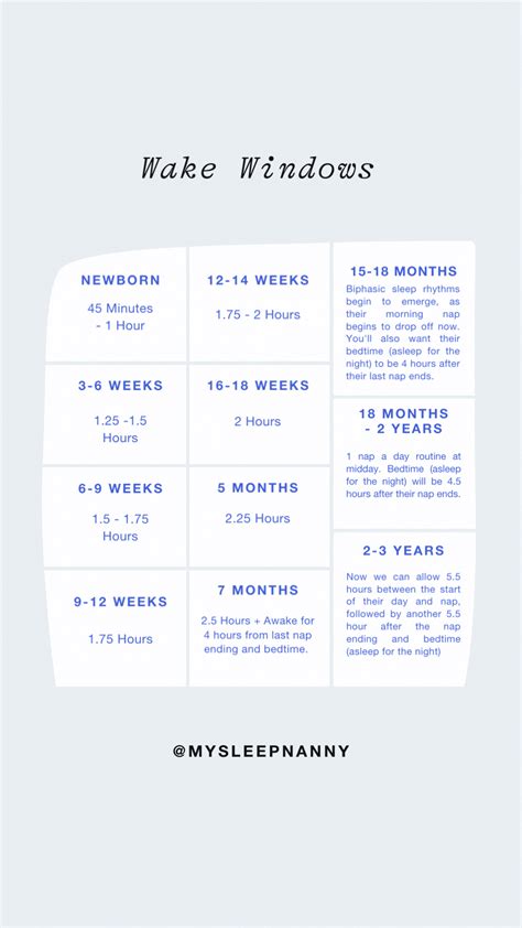 Wake Windows are periods of wakefulness (activity) outside of naps and ...