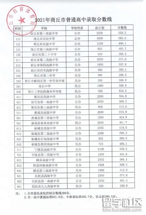 上海市教育考试院查分：2021年上海中考成绩查询入口【已开通】