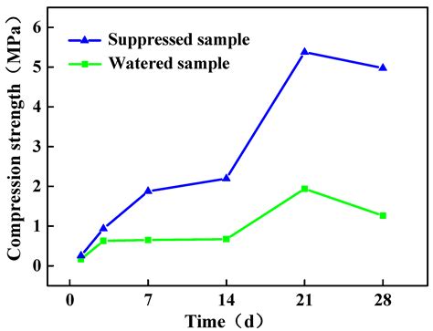 Suppression Effect of Waterborne Polymer on Soil Used for Backfilling ...