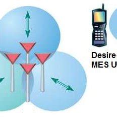 Image result for FDMA TDMA CDMA