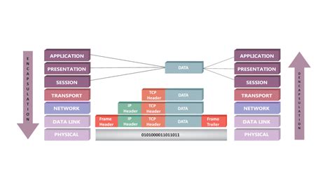 Image result for OSI Model Visualization