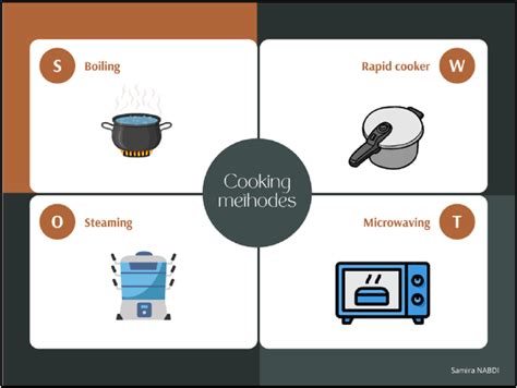 Image result for Different Types of Cooking Methods