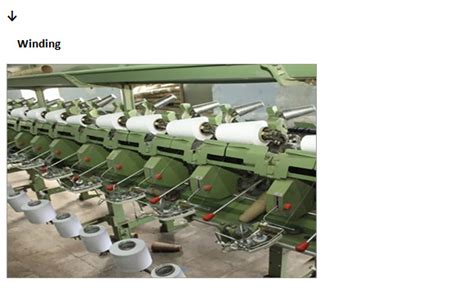 Textile Spinning Process Animations 的图像结果