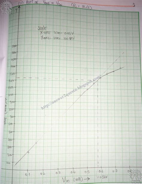 Output Capacitance Small Signal Ce 的图像结果