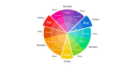 Image result for Color Theory in UI/UX Design
