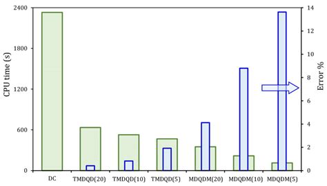 Image result for Computer Memory Pe Prediction