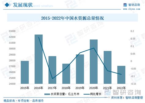 2010-2019年上海用水情况统计及结构分析_华经情报网_华经产业研究院