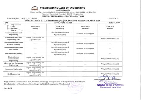 II B.Tech II Semester CAT-I CDC Internal Assessment R22 April 2024 ...
