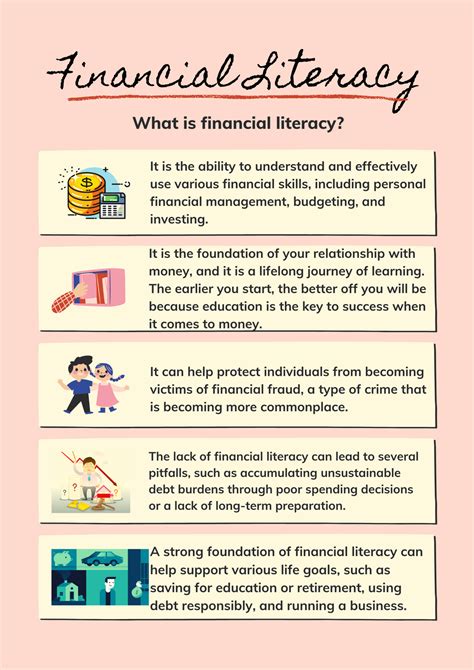 Financial Literacy Examples 的图像结果