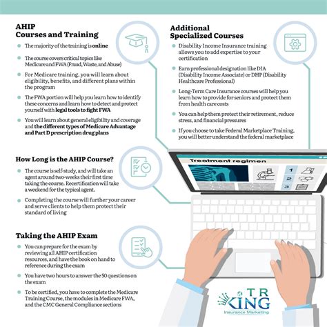 What is AHIP Certification and How do I Get it? | TRKingIM