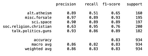 Image result for Text Classification Python