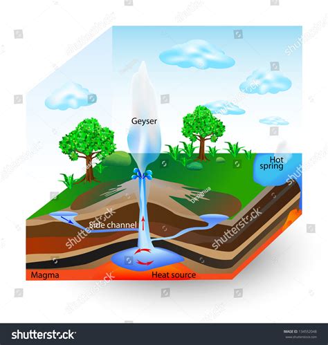 Image result for Geyser Science