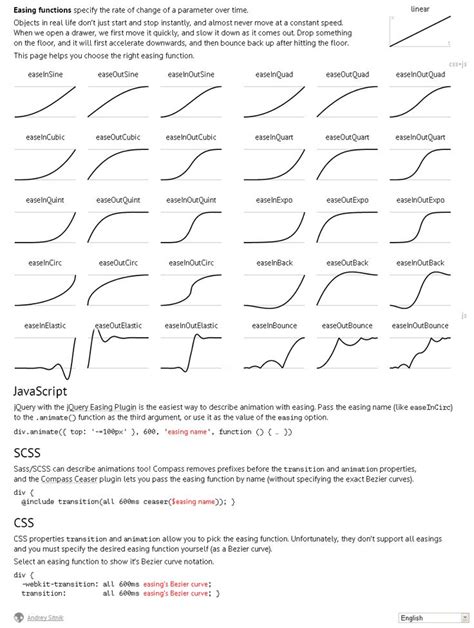 Image result for Android Easing Functions Chart