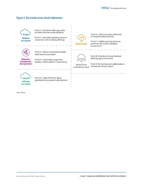 印孚瑟斯（Infosys）：云计算助力企业跃向未来（英文版）（24页）.pdf | 先导研报-专业实时研报分享，行业研究报告下载，券商研报