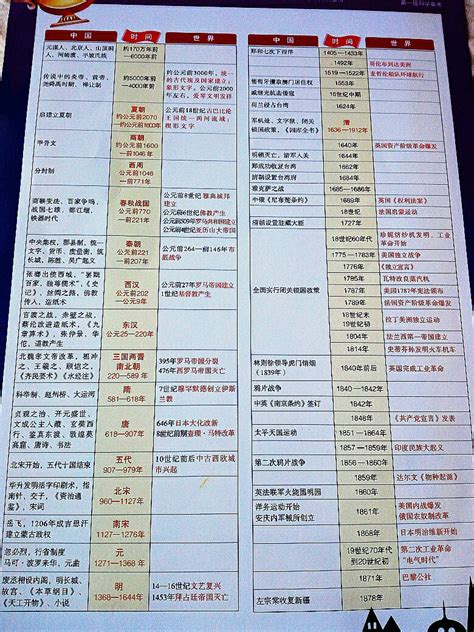 中国历史年表详尽版，初高中通用，上下五千年共51页（可打印） - 知乎