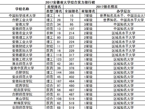 安徽制造业100强名单：35家营收超百亿，科大讯飞第34__财经头条