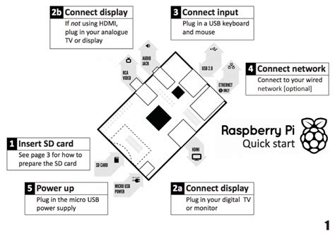 Raspberry Pi User Guide 的图像结果