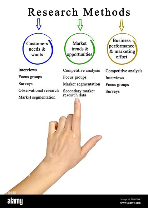 Examples of Research Methods 的图像结果