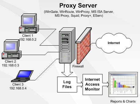 Image result for Best Internet Monitoring Software