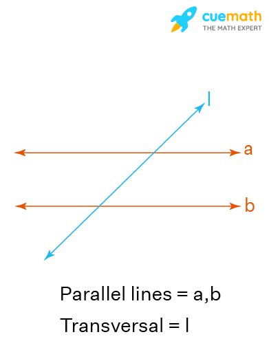 Image result for Transversal Parallel Lines