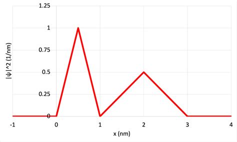 Image result for Pi Initial Conditions in Physics Graphs