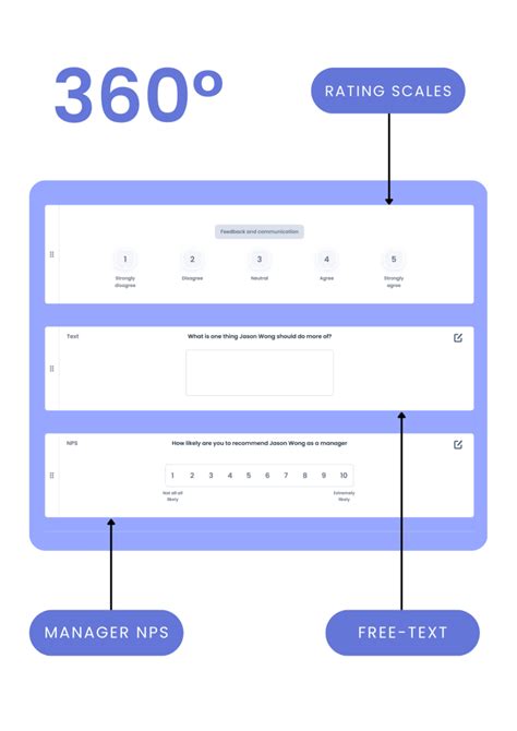 Management Performance Review 的图像结果