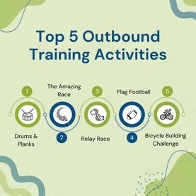 Impact of Outbound Training on Employee Engagement