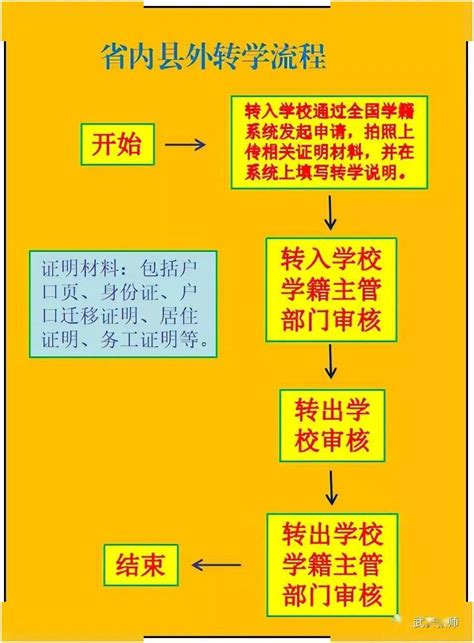 2021郑州中小学转学办理条件、流程及所需材料_小升初网