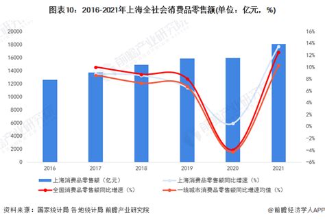 上海特色商业街区发展趋势分析 （参考）_消费