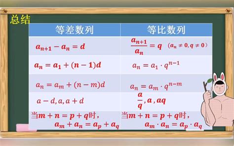 数列 的图像结果