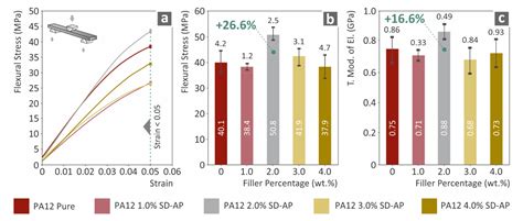 Medical-Grade Polyamide 12 Nanocomposite Materials for Enhanced ...