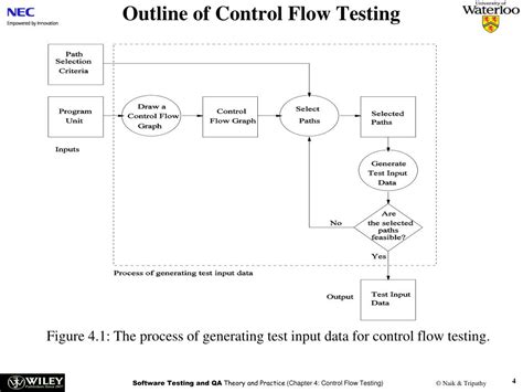 Image result for Control Flow Testing