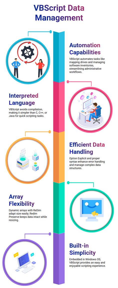 Image result for What Is VBScript