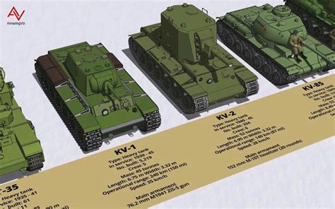 二战苏联坦克怪现象：较弱的T-34/76盛产王牌，最强IS-2战绩可怜_凤凰网