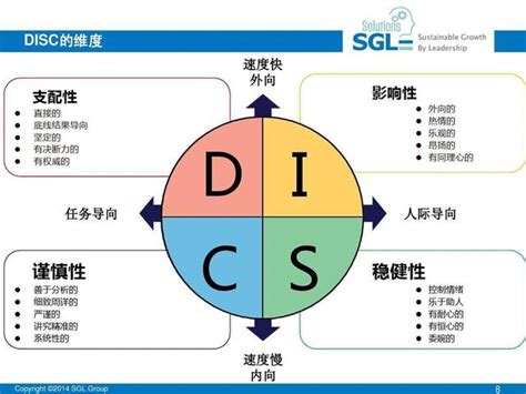 元谷DISC人格特質分析講座反應熱烈 - 每日頭條
