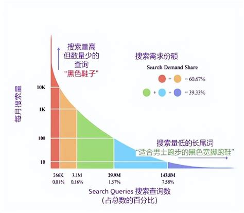 网店运营推广中级实训seo(网店运营推广实训总结) - 知乎