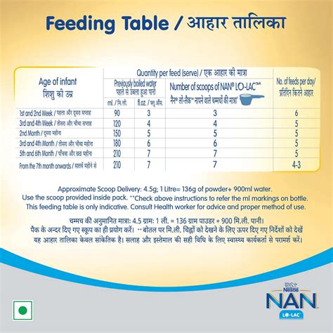 Buy NESTLE NAN LO-LAC INFANT FORMULA POWDER | BAG-IN-BOX PACK | FOR ...