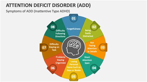 Rezultat imagine pentru Add Disorder