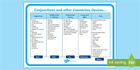 Connectives in English | Connective Teaching Wiki