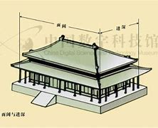 Image result for 进深