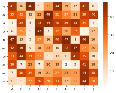 Image result for Contoh Heatmap Python