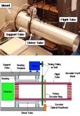 Image result for Modulation Collimator How Does It Work