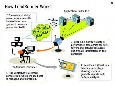 Load Runner Cost 的图像结果