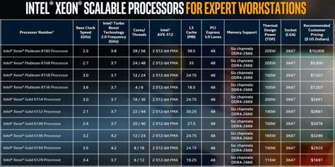 Image result for Intel Xeon CPU Comparison Chart