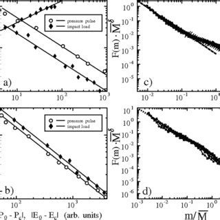 Image result for Fragmentation Shell