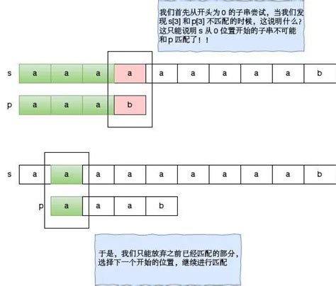 KMP Tutorial 的图像结果