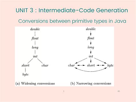 Image result for Syntax-Directed Translation in Compiler Design